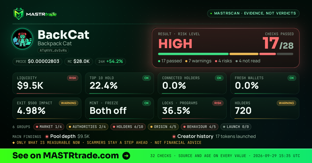 MASTRscan of BackCat: the risk level, checks passed and 8 measurements
