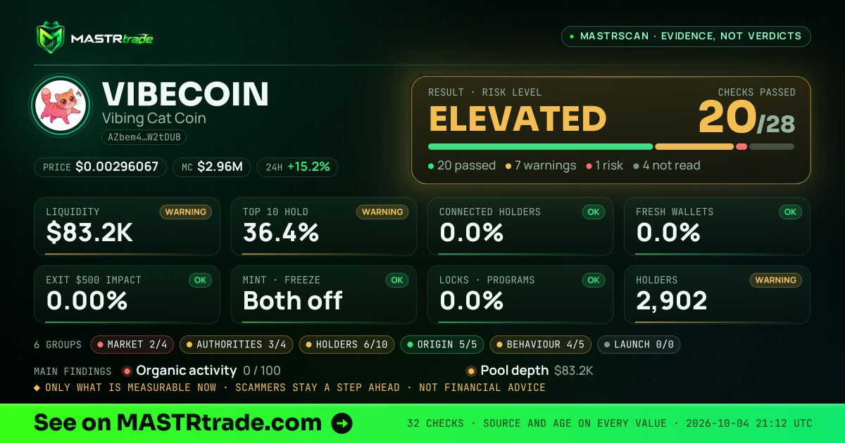 MASTRscan of VIBECOIN: the risk level, checks passed and 8 measurements