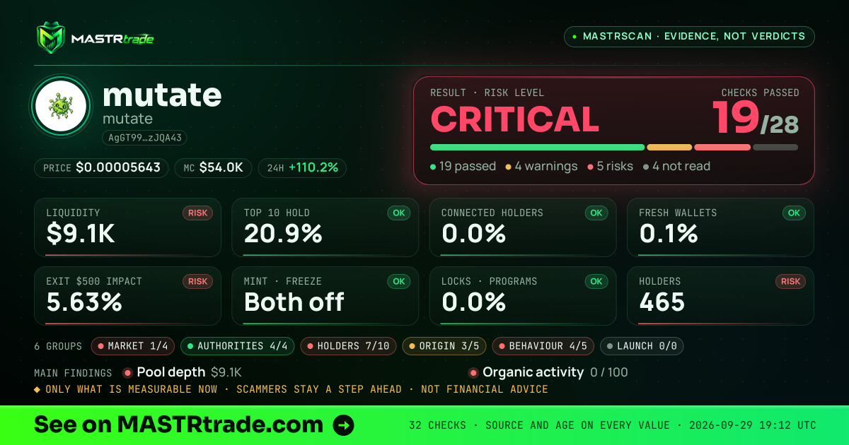 MASTRscan of mutate: the risk level, checks passed and 8 measurements