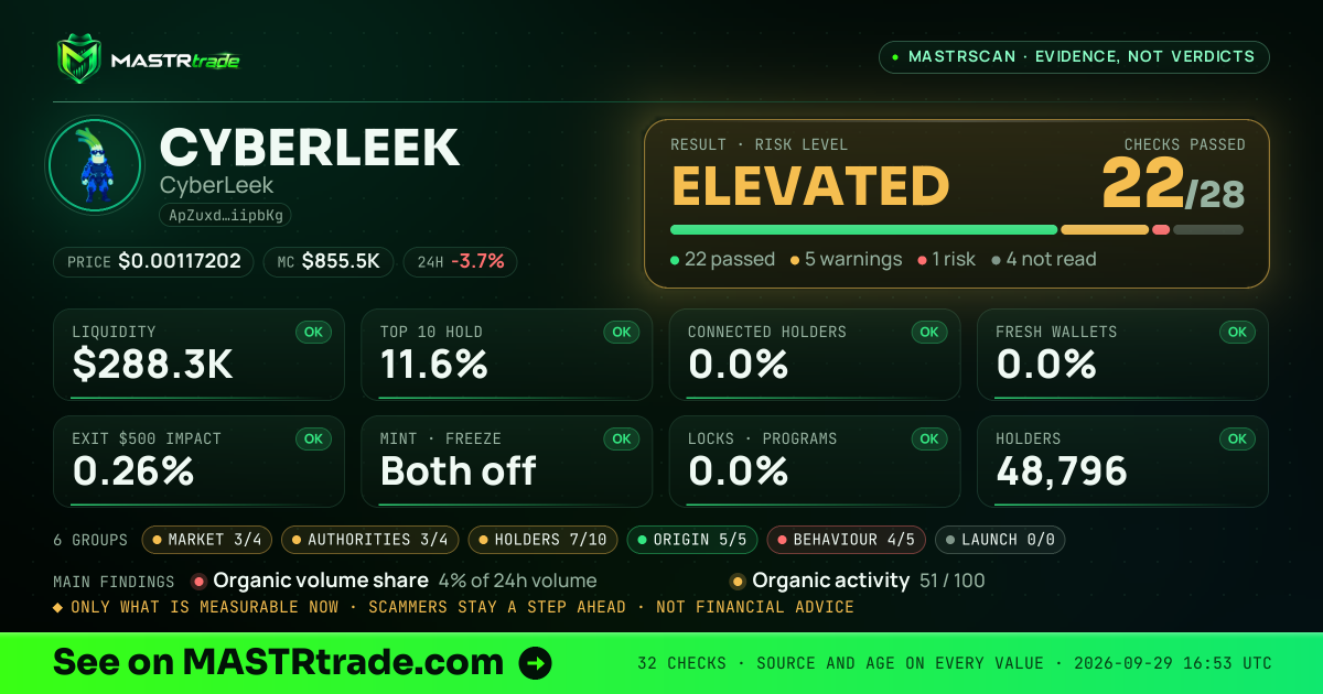 MASTRscan of CYBERLEEK: the risk level, checks passed and 8 measurements