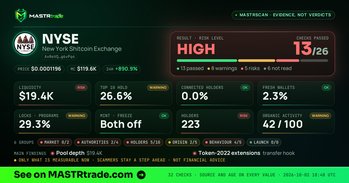 MASTRscan of NYSE: the risk level, checks passed and 8 measurements