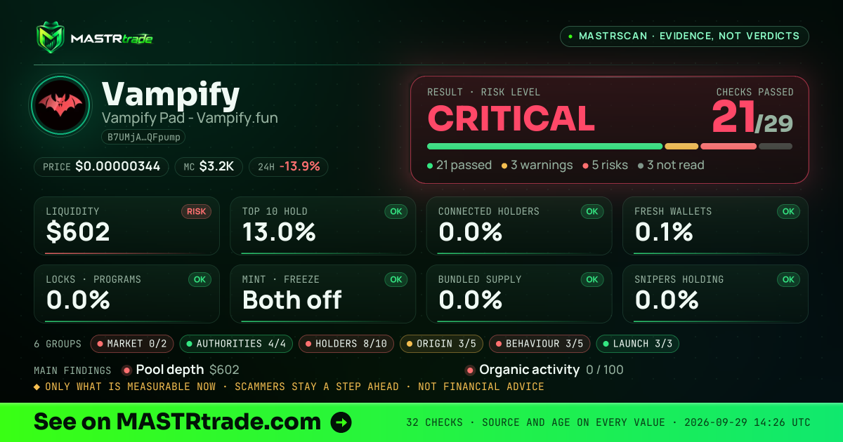 MASTRscan of Vampify: the risk level, checks passed and 8 measurements