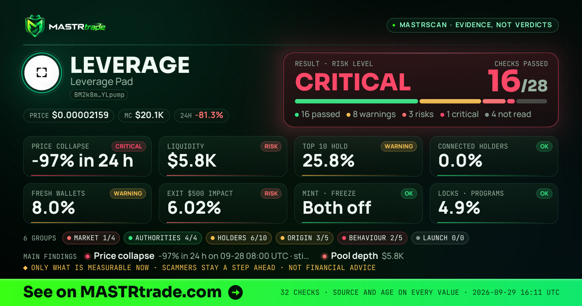 MASTRscan of LEVERAGE: the risk level, checks passed and 8 measurements