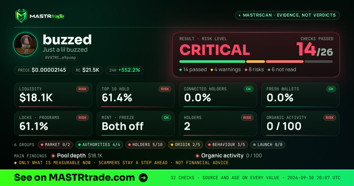 MASTRscan of buzzed: the risk level, checks passed and 8 measurements