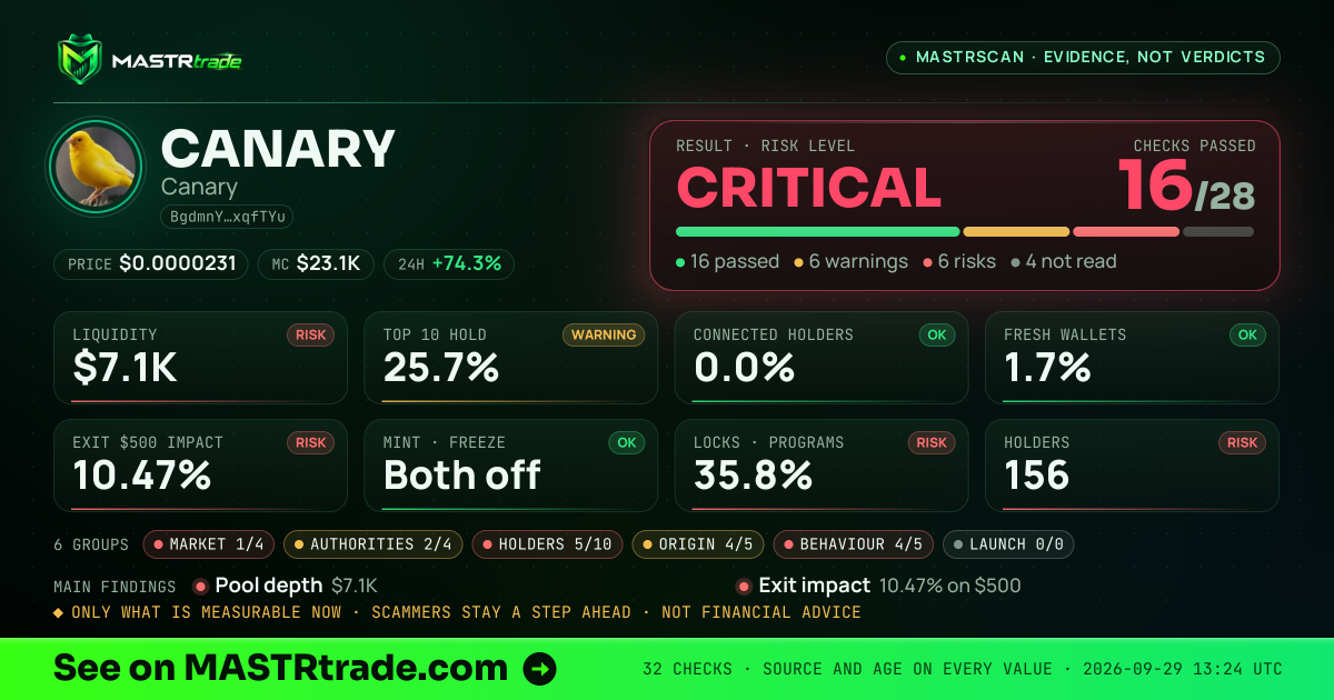 MASTRscan of CANARY: the risk level, checks passed and 8 measurements