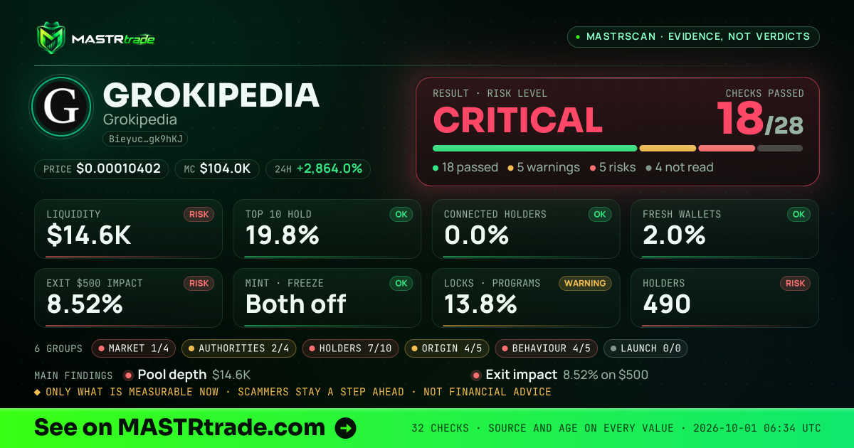 MASTRscan of GROKIPEDIA: the risk level, checks passed and 8 measurements
