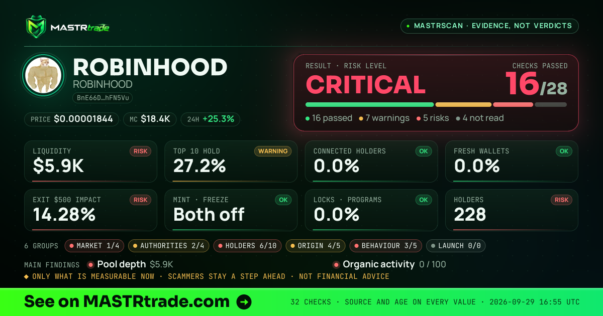 MASTRscan of ROBINHOOD: the risk level, checks passed and 8 measurements