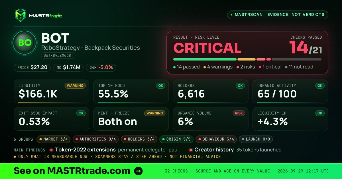 MASTRscan of BOT: the risk level, checks passed and 8 measurements