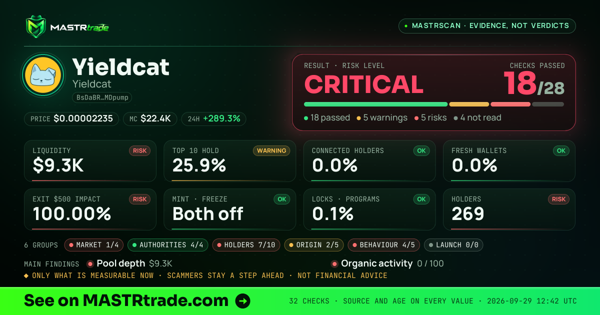 MASTRscan of Yieldcat: the risk level, checks passed and 8 measurements