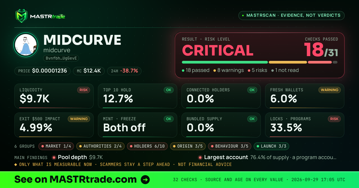 MASTRscan of MIDCURVE: the risk level, checks passed and 8 measurements