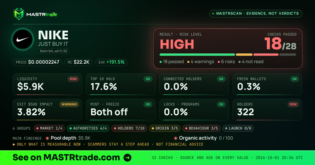 MASTRscan of NIKE: the risk level, checks passed and 8 measurements