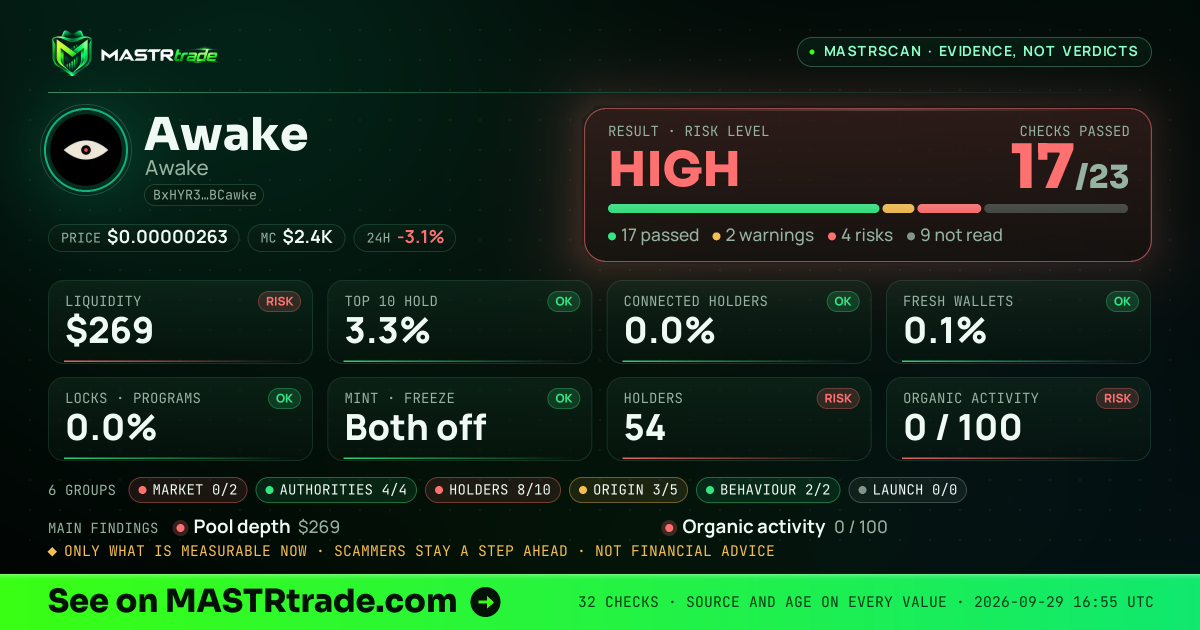 MASTRscan of Awake: the risk level, checks passed and 8 measurements