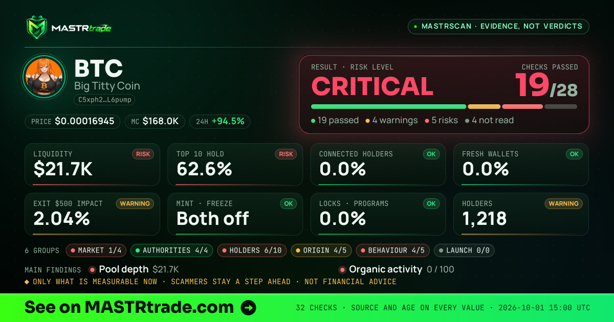 MASTRscan of BTC: the risk level, checks passed and 8 measurements