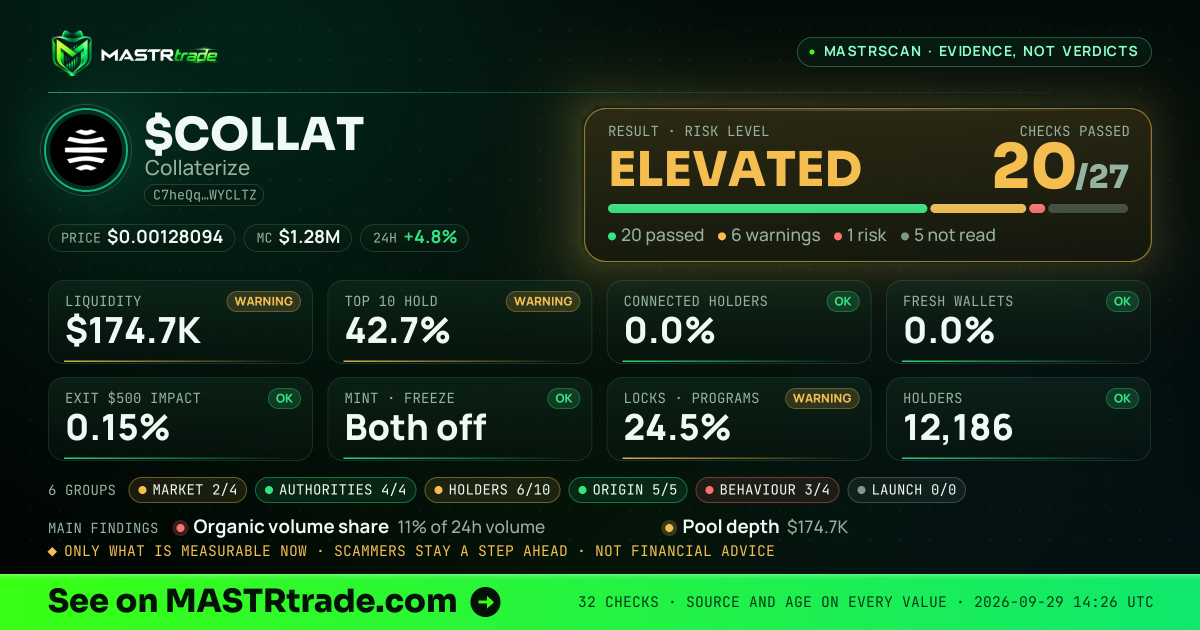 MASTRscan of $COLLAT: the risk level, checks passed and 8 measurements