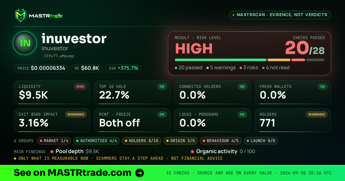 MASTRscan of inuvestor: the risk level, checks passed and 8 measurements