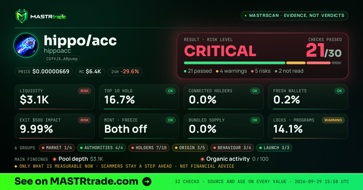 MASTRscan of hippo/acc: the risk level, checks passed and 8 measurements