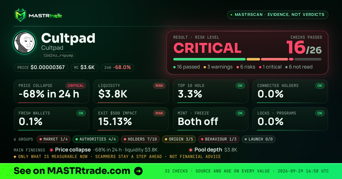 MASTRscan of Cultpad: the risk level, checks passed and 8 measurements