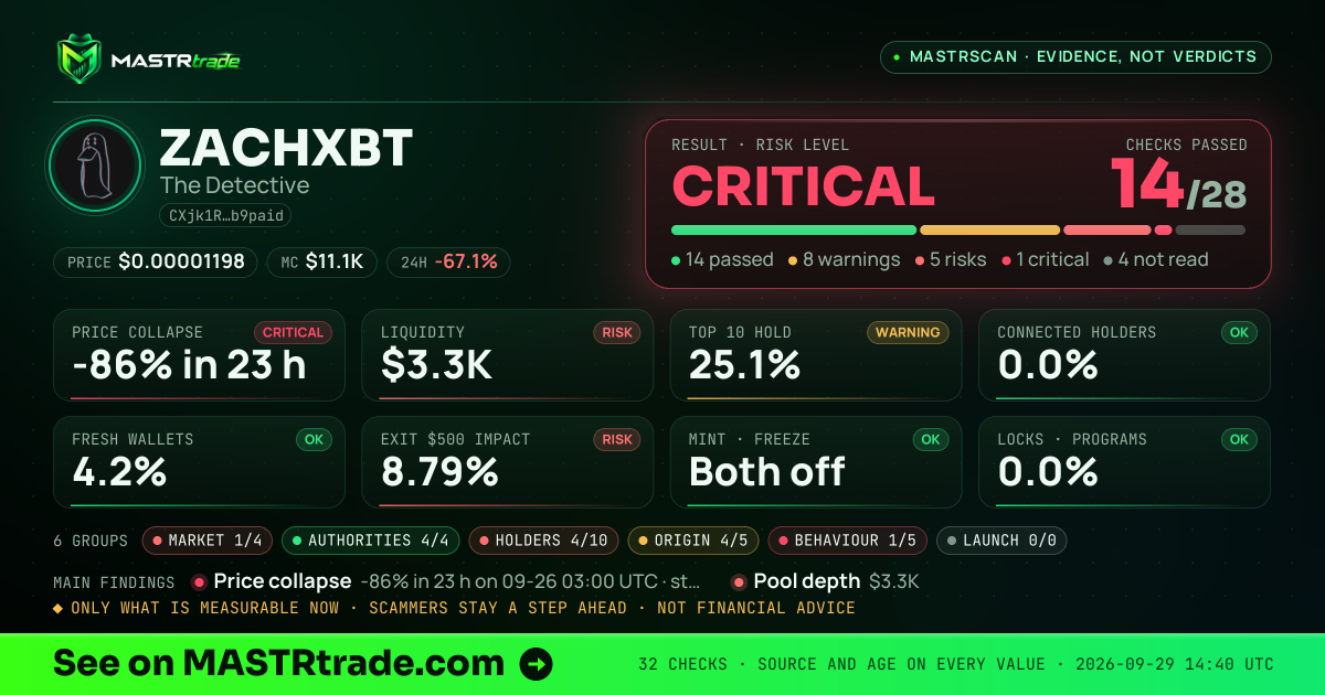 MASTRscan of ZACHXBT: the risk level, checks passed and 8 measurements