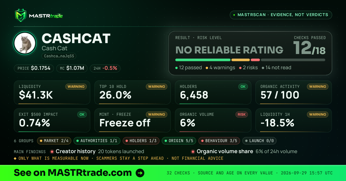 MASTRscan of CASHCAT: the risk level, checks passed and 8 measurements