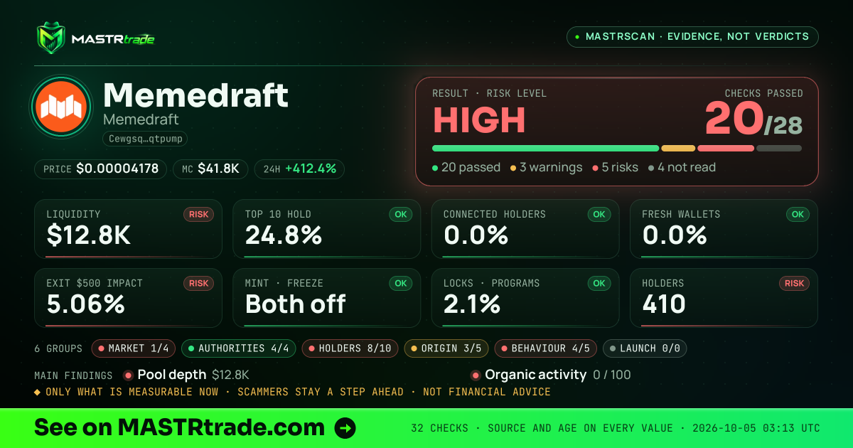 MASTRscan of Memedraft: the risk level, checks passed and 8 measurements