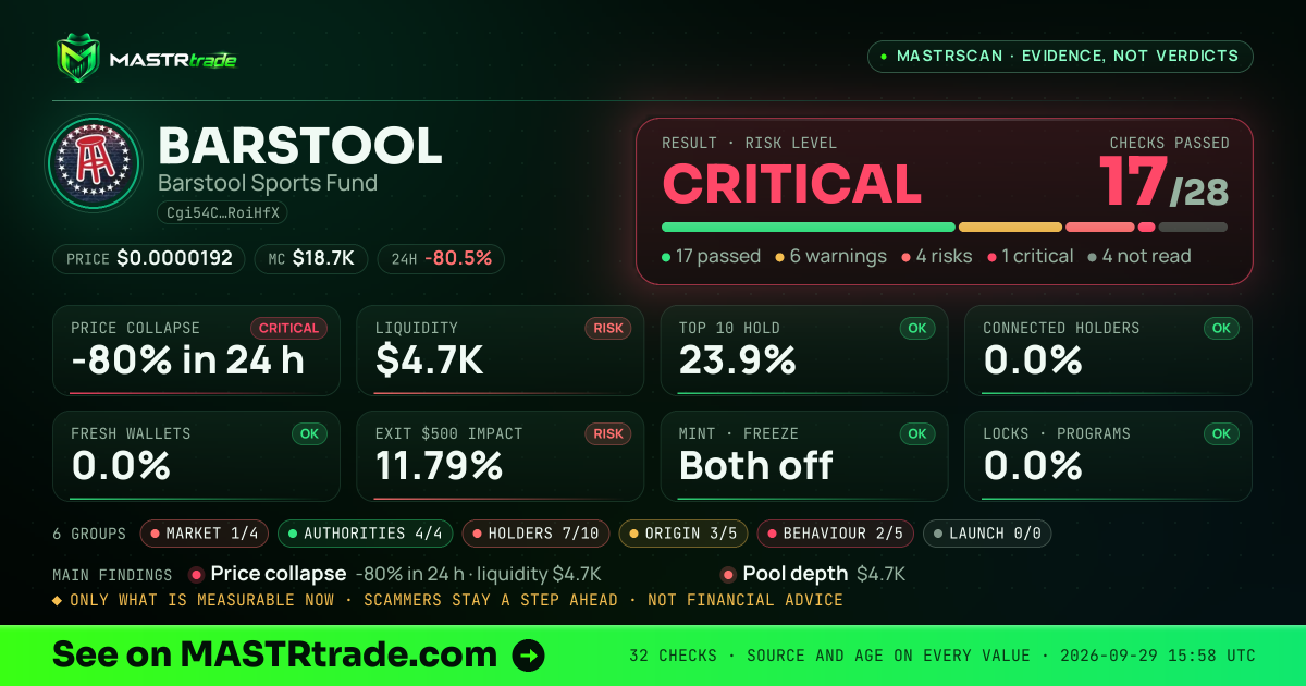 MASTRscan of BARSTOOL: the risk level, checks passed and 8 measurements