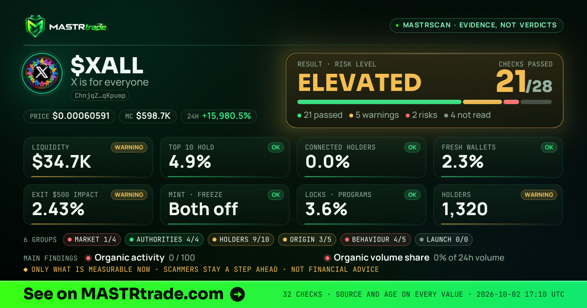 MASTRscan of $XALL: the risk level, checks passed and 8 measurements