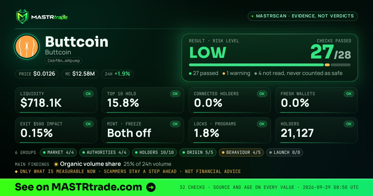 MASTRscan of Buttcoin: the risk level, checks passed and 8 measurements
