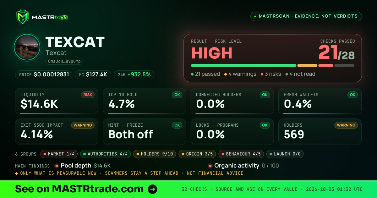 MASTRscan of TEXCAT: the risk level, checks passed and 8 measurements