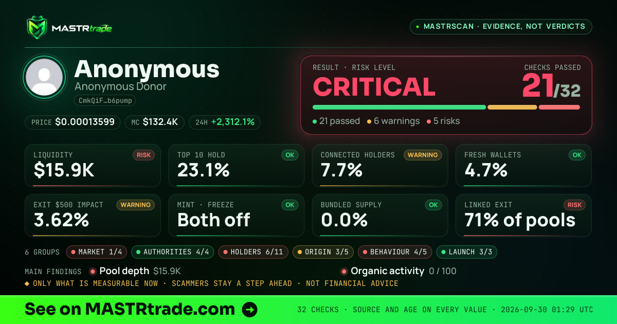 MASTRscan of Anonymous: the risk level, checks passed and 8 measurements