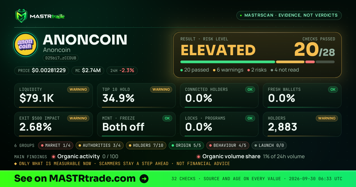 MASTRscan of ANONCOIN: the risk level, checks passed and 8 measurements