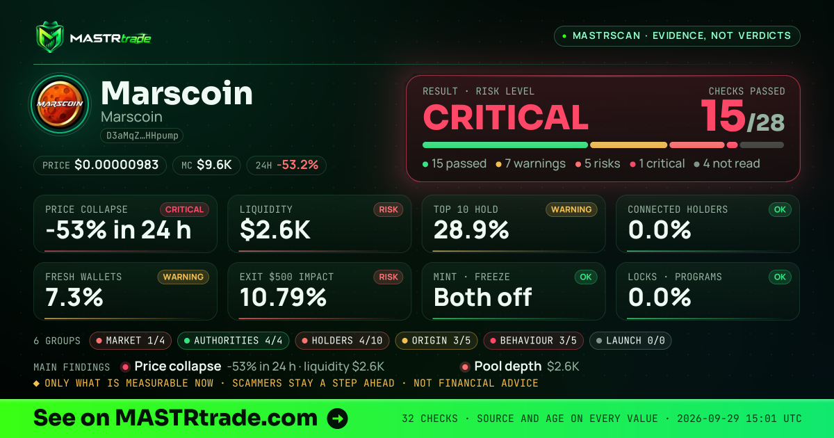 MASTRscan of Marscoin: the risk level, checks passed and 8 measurements