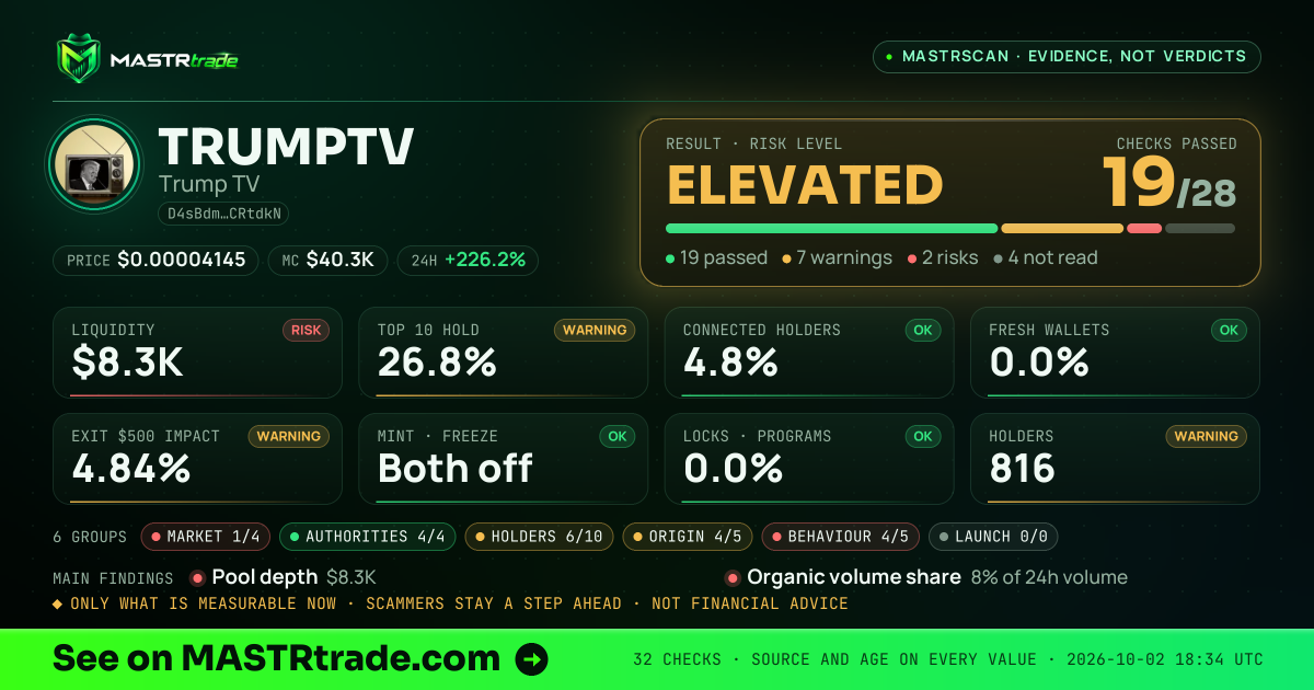 MASTRscan of TRUMPTV: the risk level, checks passed and 8 measurements