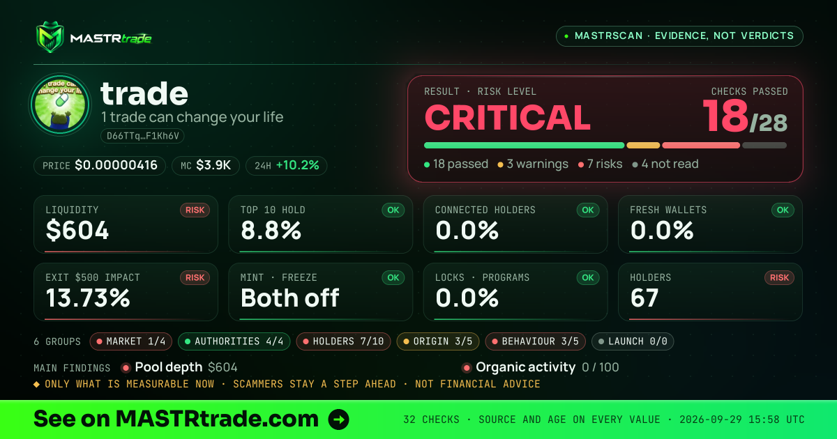 MASTRscan of trade: the risk level, checks passed and 8 measurements