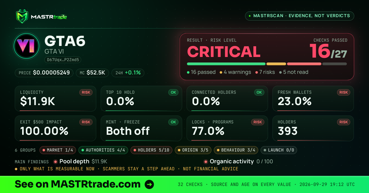 MASTRscan of GTA6: the risk level, checks passed and 8 measurements