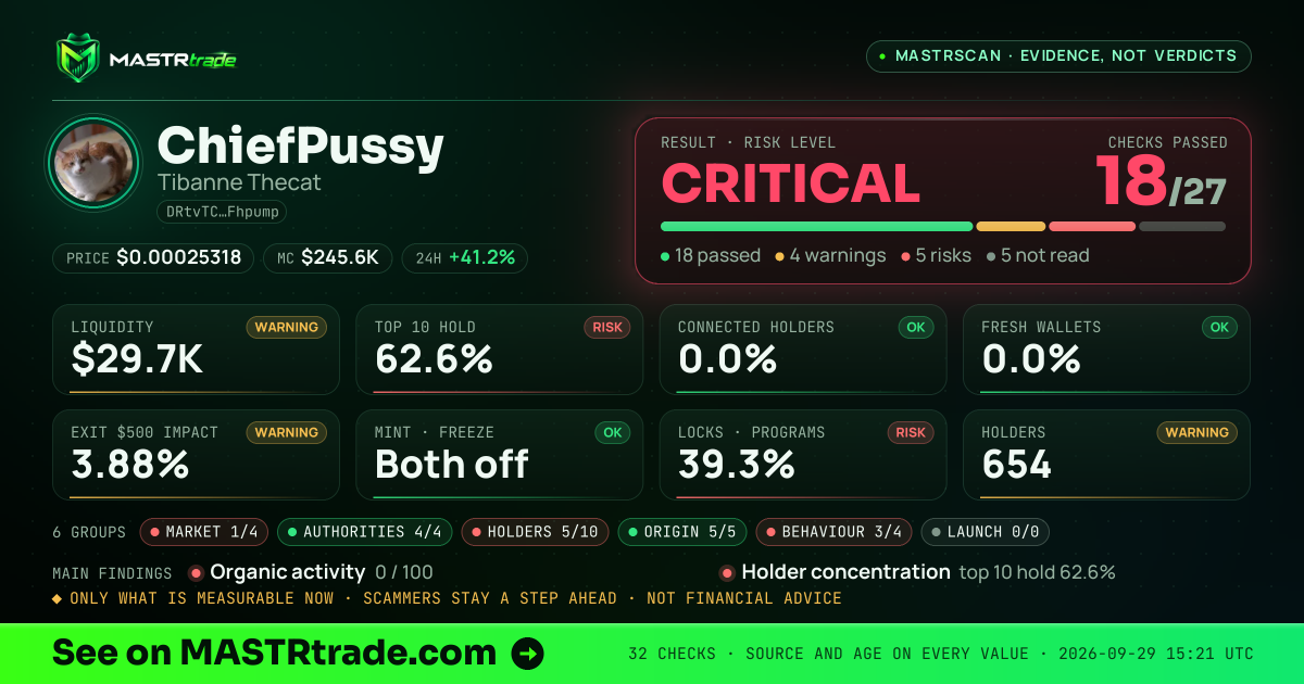 MASTRscan of ChiefPussy: the risk level, checks passed and 8 measurements