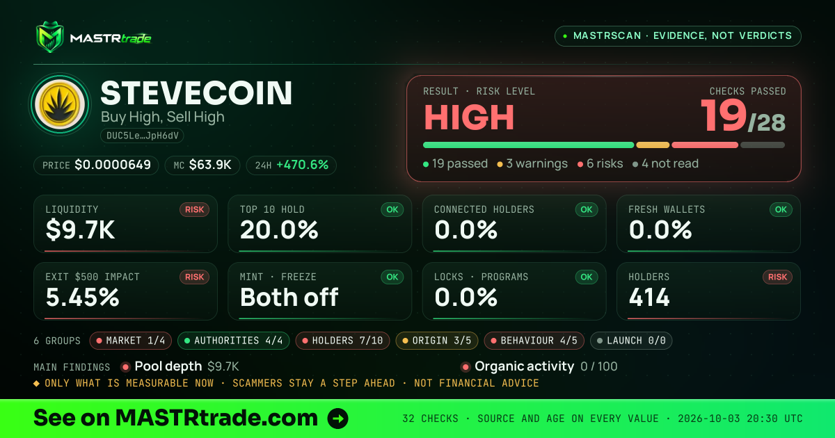 MASTRscan of STEVECOIN: the risk level, checks passed and 8 measurements