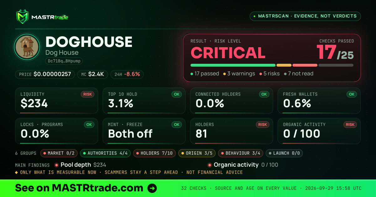 MASTRscan of DOGHOUSE: the risk level, checks passed and 8 measurements
