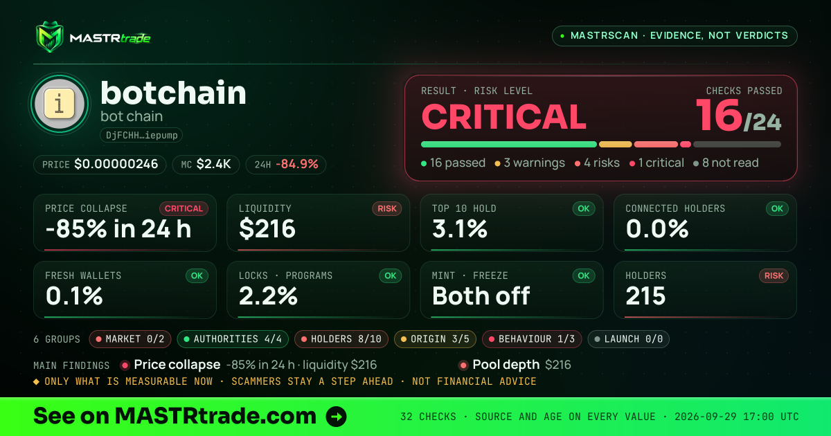 MASTRscan of botchain: the risk level, checks passed and 8 measurements