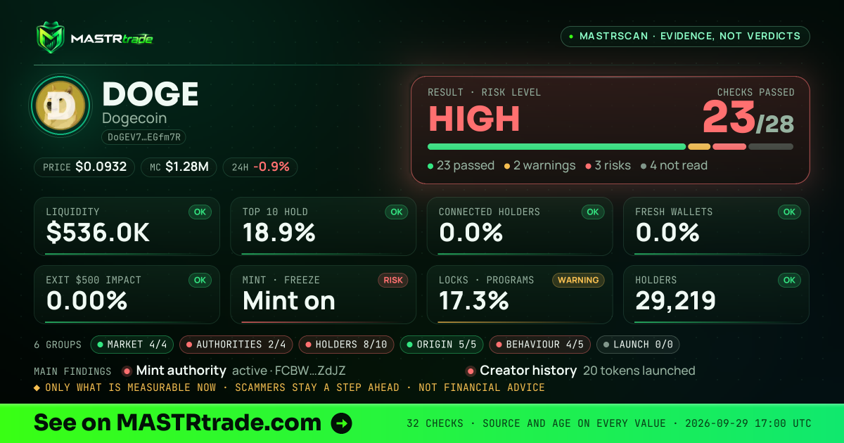 MASTRscan of DOGE: the risk level, checks passed and 8 measurements