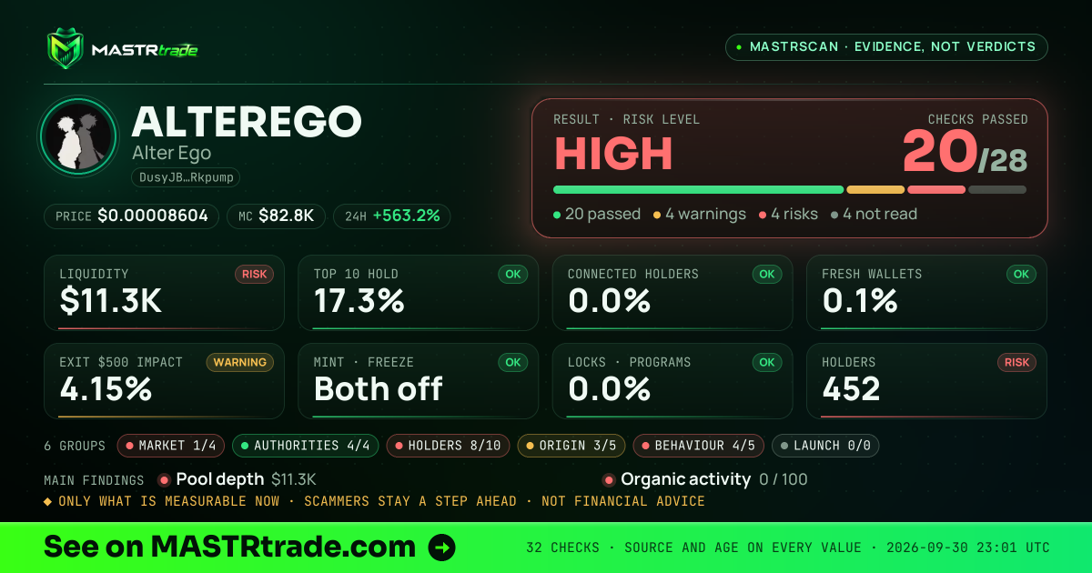 MASTRscan of ALTEREGO: the risk level, checks passed and 8 measurements