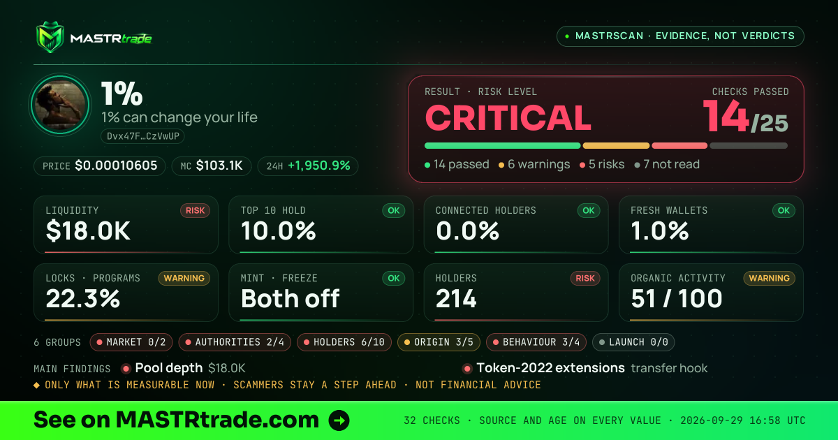MASTRscan of 1%: the risk level, checks passed and 8 measurements