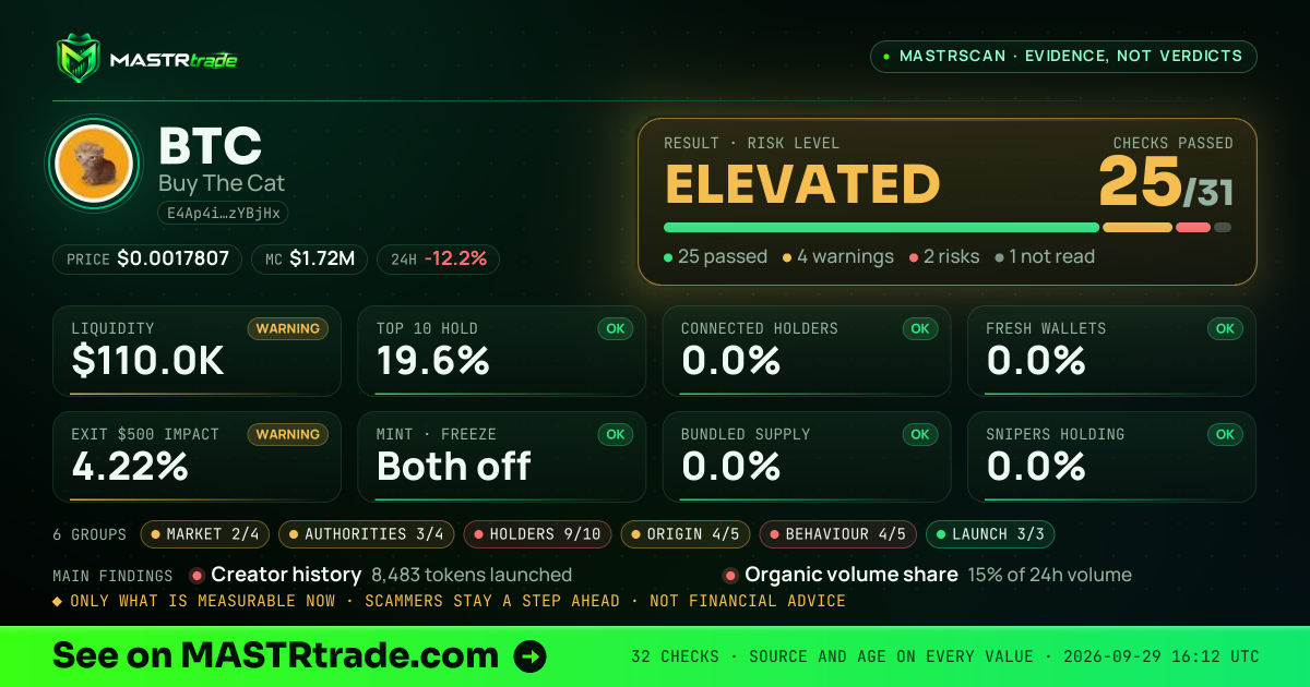 MASTRscan of BTC: the risk level, checks passed and 8 measurements