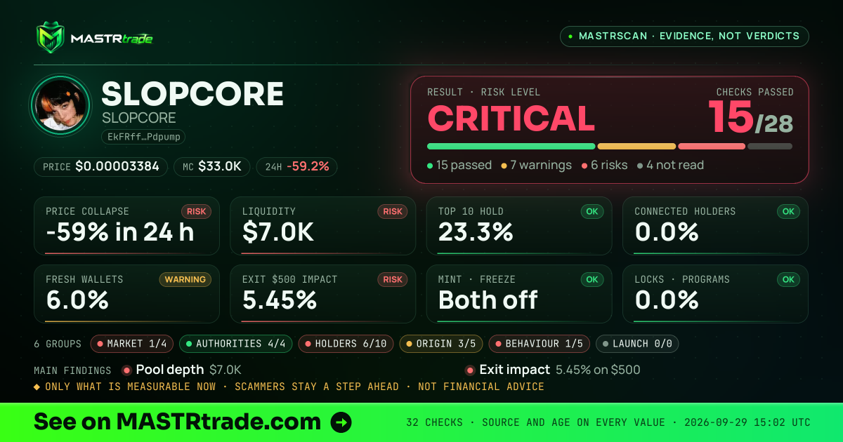 MASTRscan of SLOPCORE: the risk level, checks passed and 8 measurements