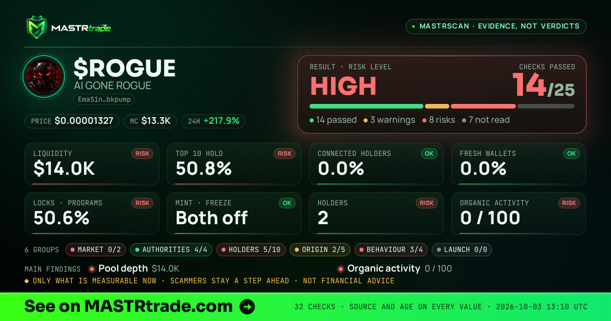 MASTRscan of $ROGUE: the risk level, checks passed and 8 measurements
