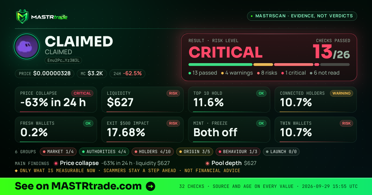 MASTRscan of CLAIMED: the risk level, checks passed and 8 measurements