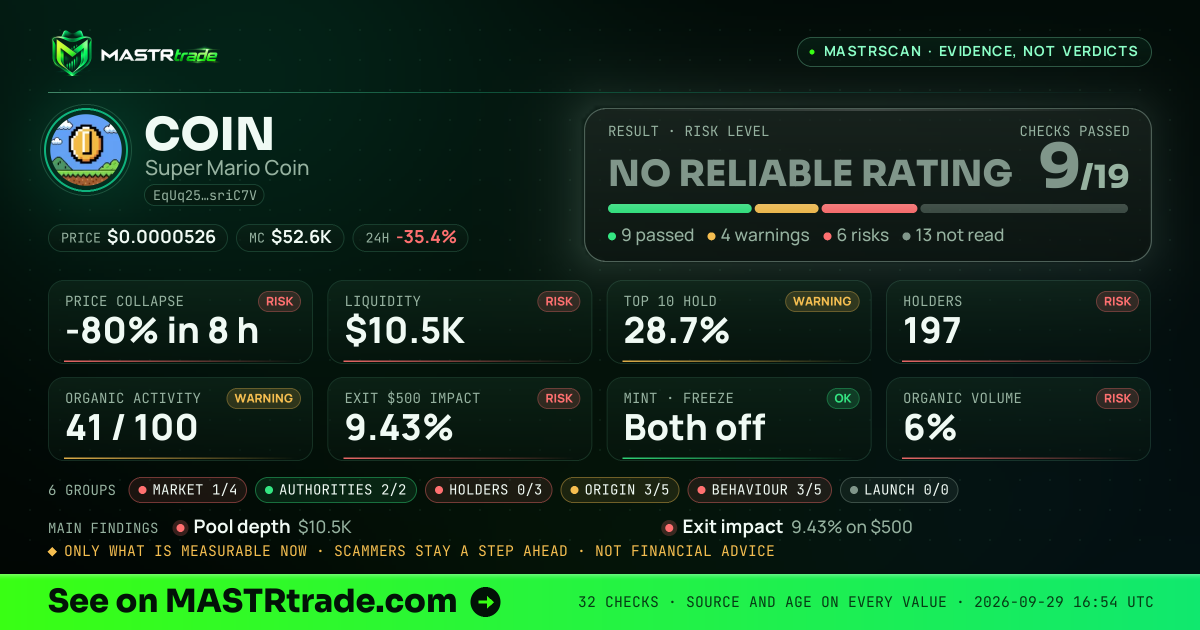 MASTRscan of COIN: the risk level, checks passed and 8 measurements