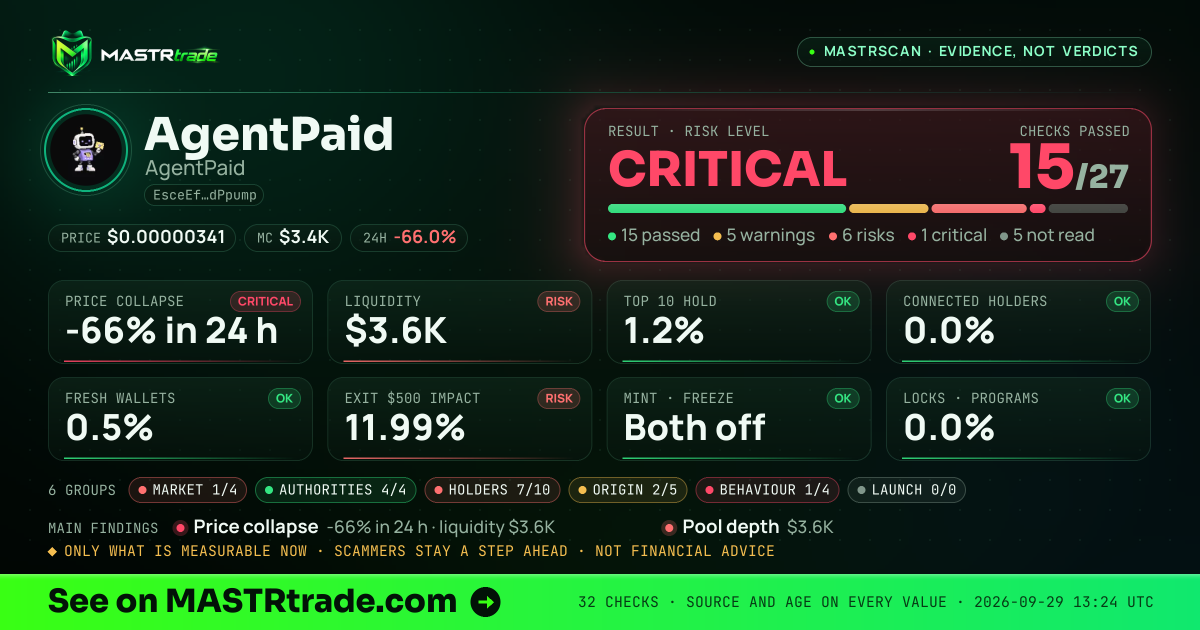MASTRscan of AgentPaid: the risk level, checks passed and 8 measurements