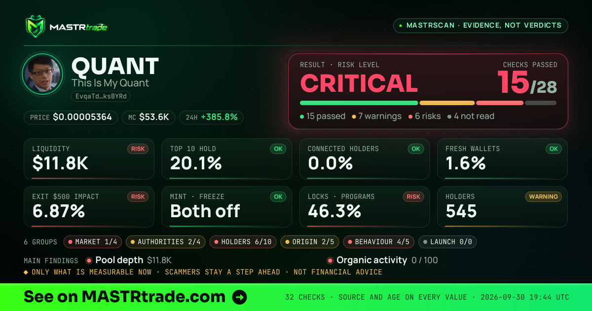 MASTRscan of QUANT: the risk level, checks passed and 8 measurements