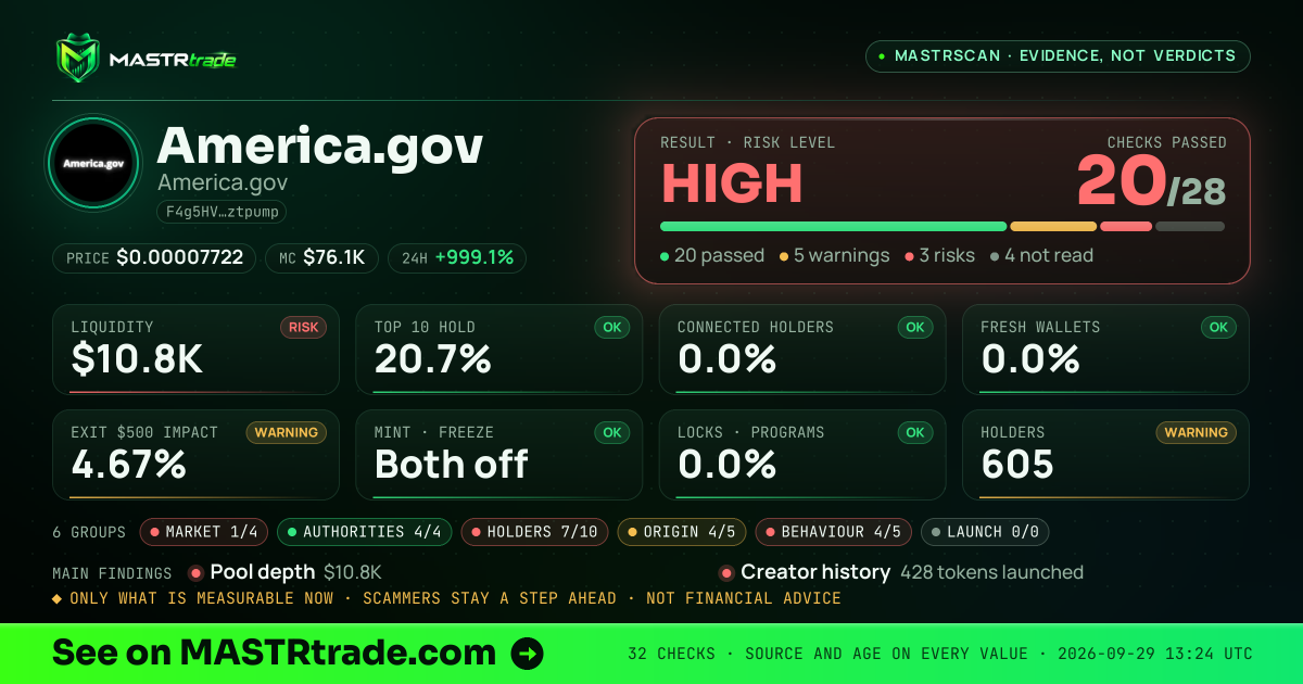 MASTRscan of America.gov: the risk level, checks passed and 8 measurements
