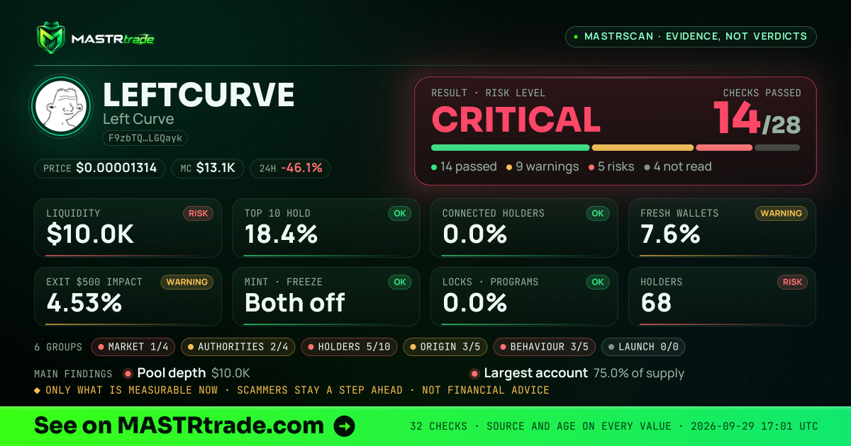MASTRscan of LEFTCURVE: the risk level, checks passed and 8 measurements